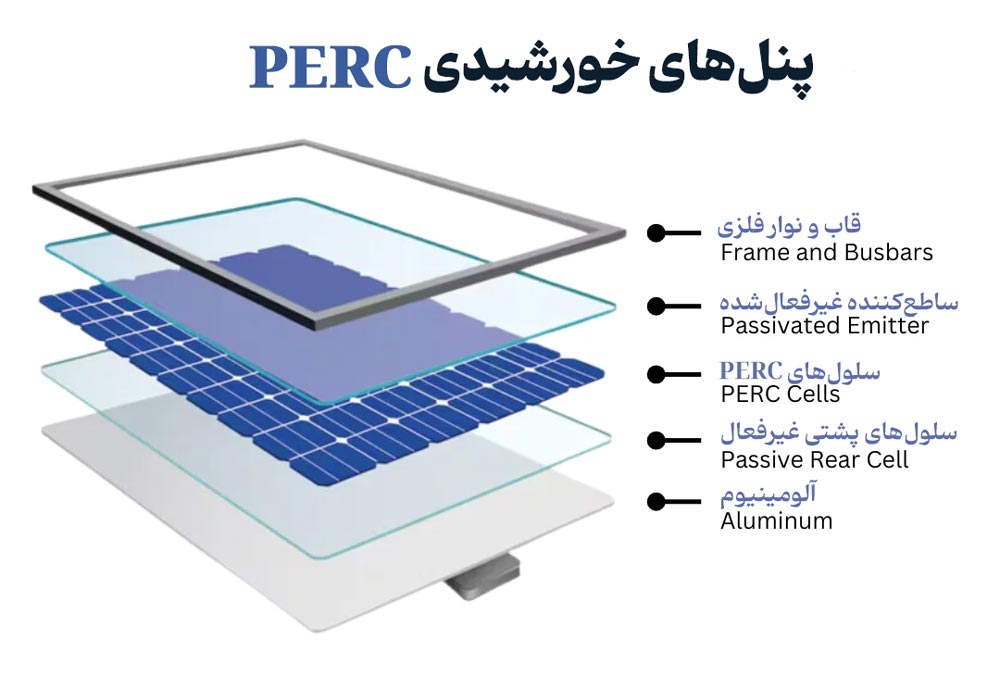 پنل PERC