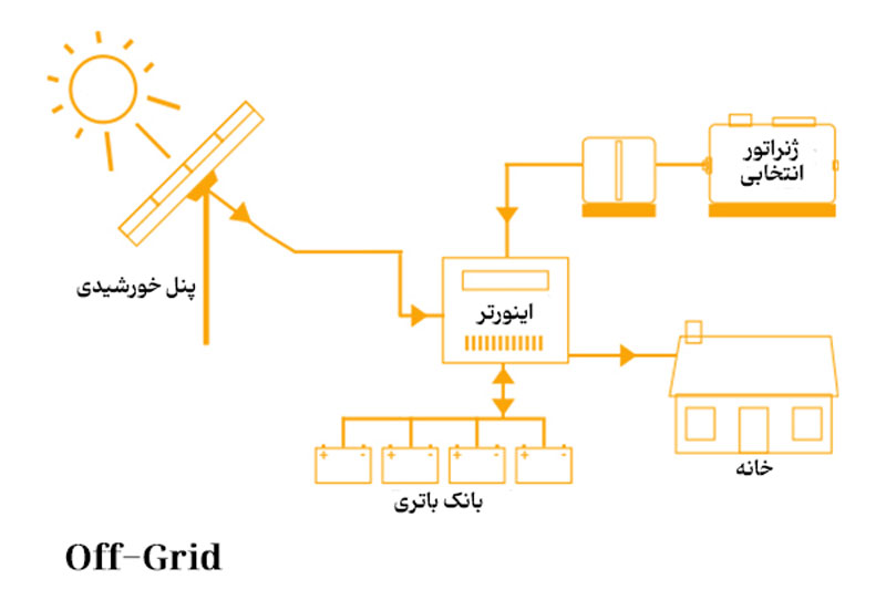 سیستم آفگرید (Off-Grid)