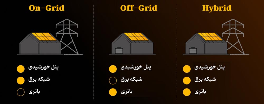 مقایسه سیستم‌های خورشیدی