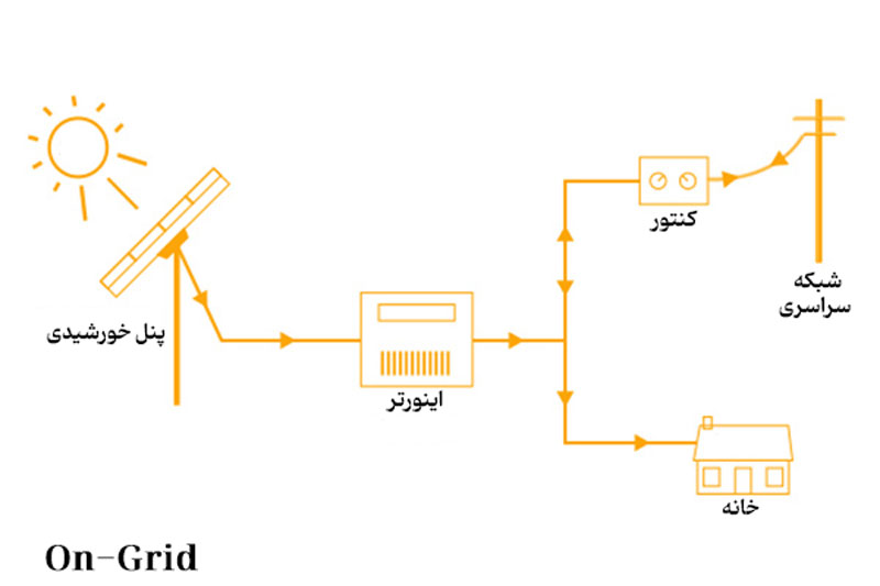 سیستم آنگرید (On-Grid)