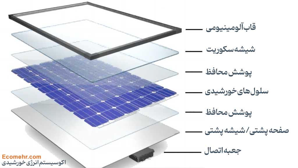 اجزای پنل خورشیدی