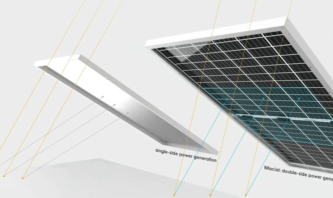فناوری پنل‌های خورشیدی دوطرفه (Bifacial)