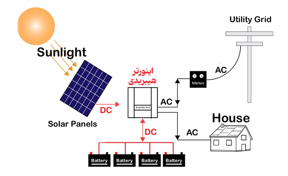 اینورتر هیبریدی (Hybrid Inverter)