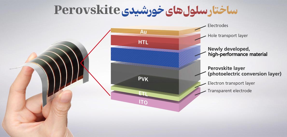 سلول‌های خورشیدی پروسکایت