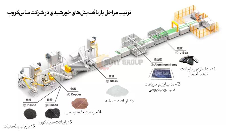 فرآیند بازیافت پنل خورشیدی