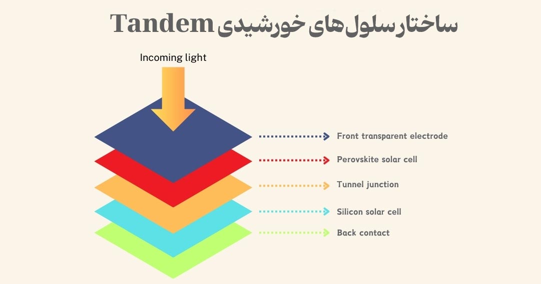 سلول‌های خورشیدی تاندم