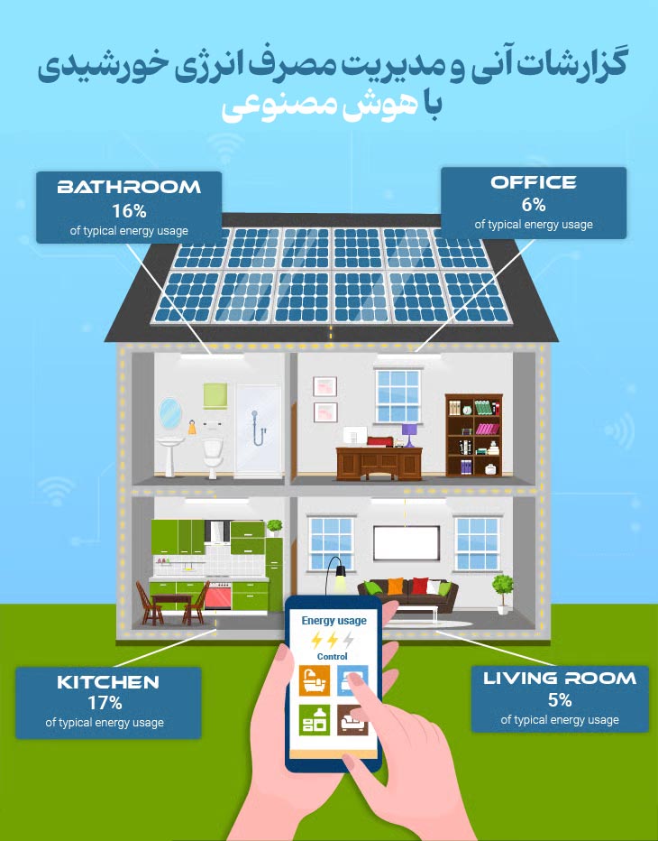 کاربردهای هوش مصنوعی در مدیریت مصرف انرژی خورشیدی