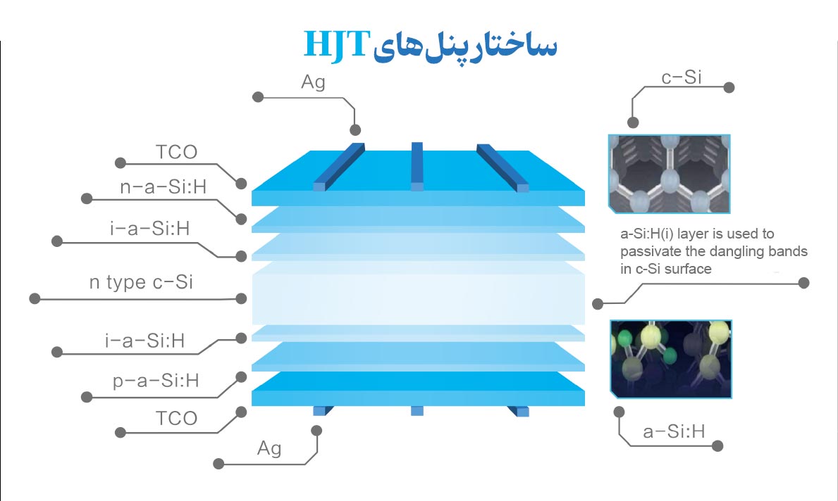 فناوری HJT
