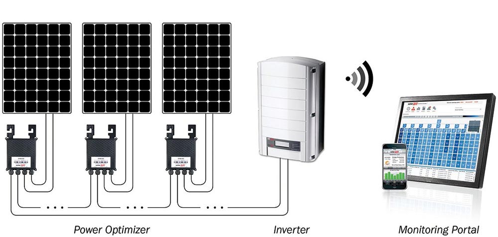 بهینهساز توان (Power Optimizer) در سیستم خورشیدی