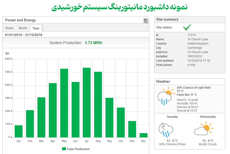 نمونه داشبورد سیستم نظارتی انرژی خورشیدی