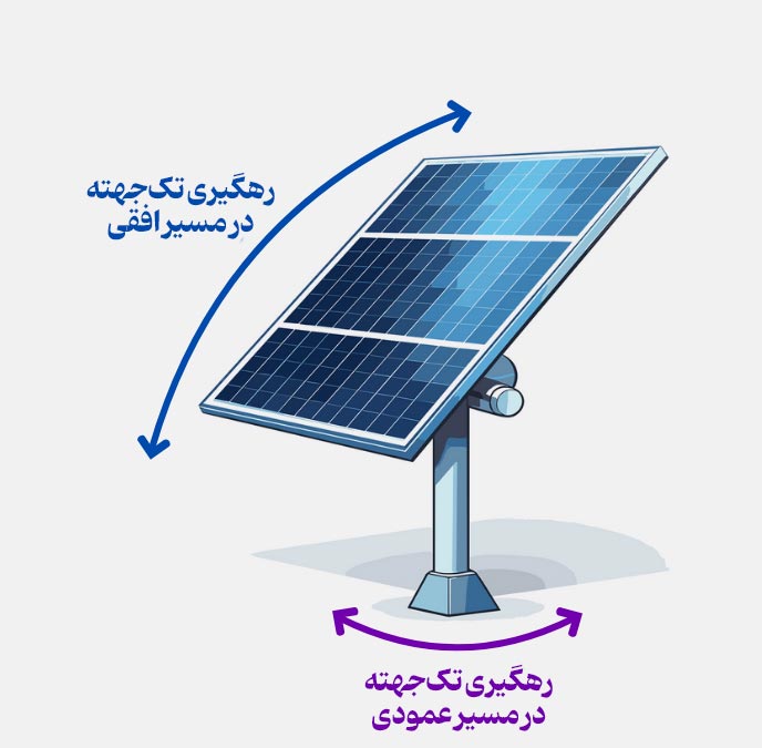 ردیاب تک‌محوره (Single-Axis Solar Tracker)