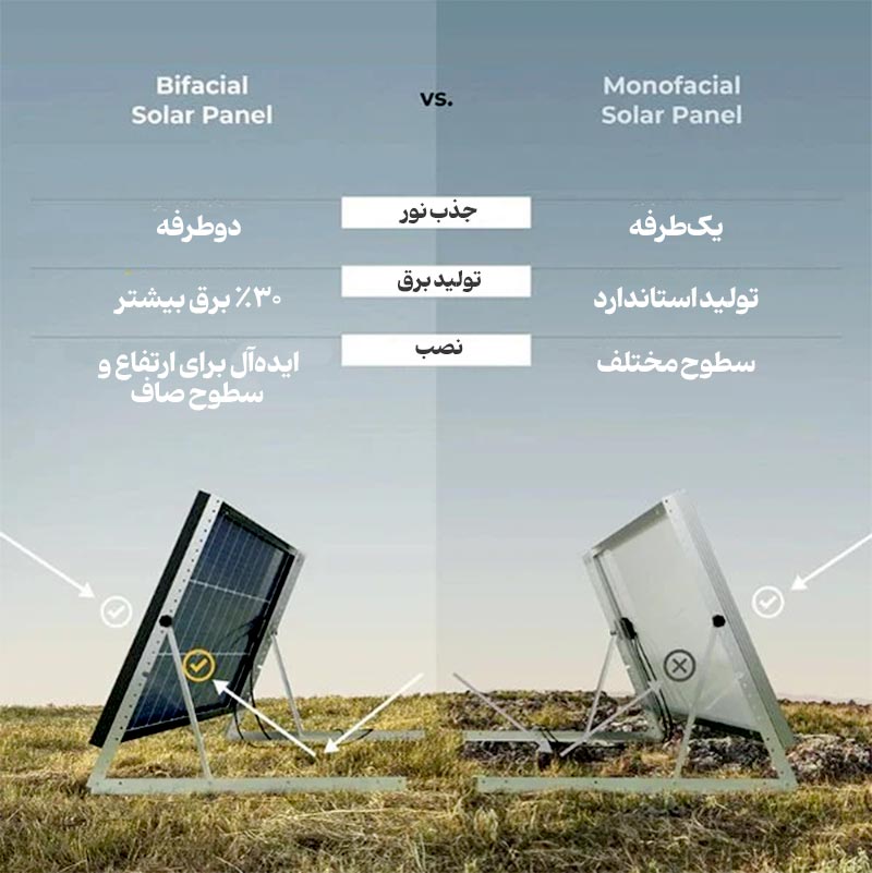 تفاوت پنل خورشیدی دوطرفه و مونوکریستال
