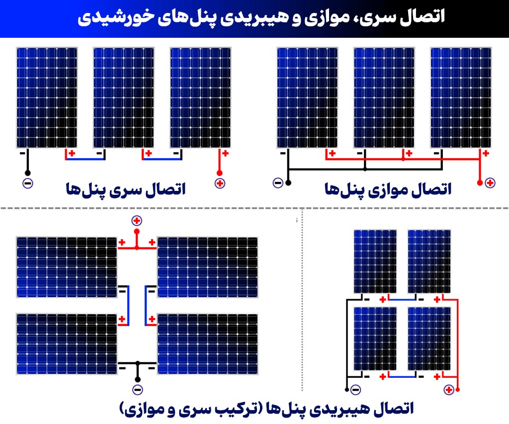 پیکربندی‌های سیم‌کشی سری و موازی و هیبریدی